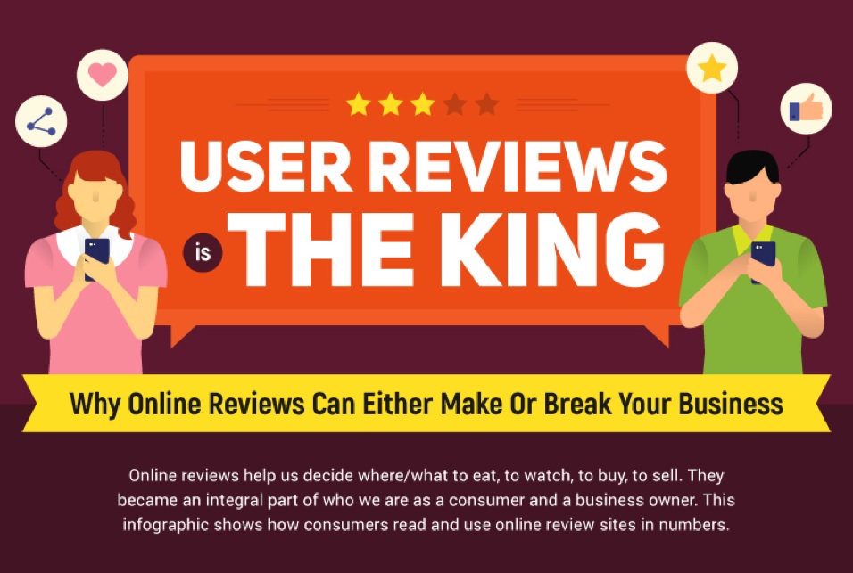Online reviews zijn koning! Ze kunnen je maken en breken.